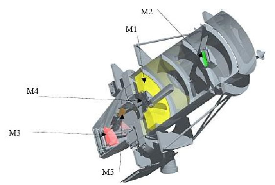 KOMPSAT-3